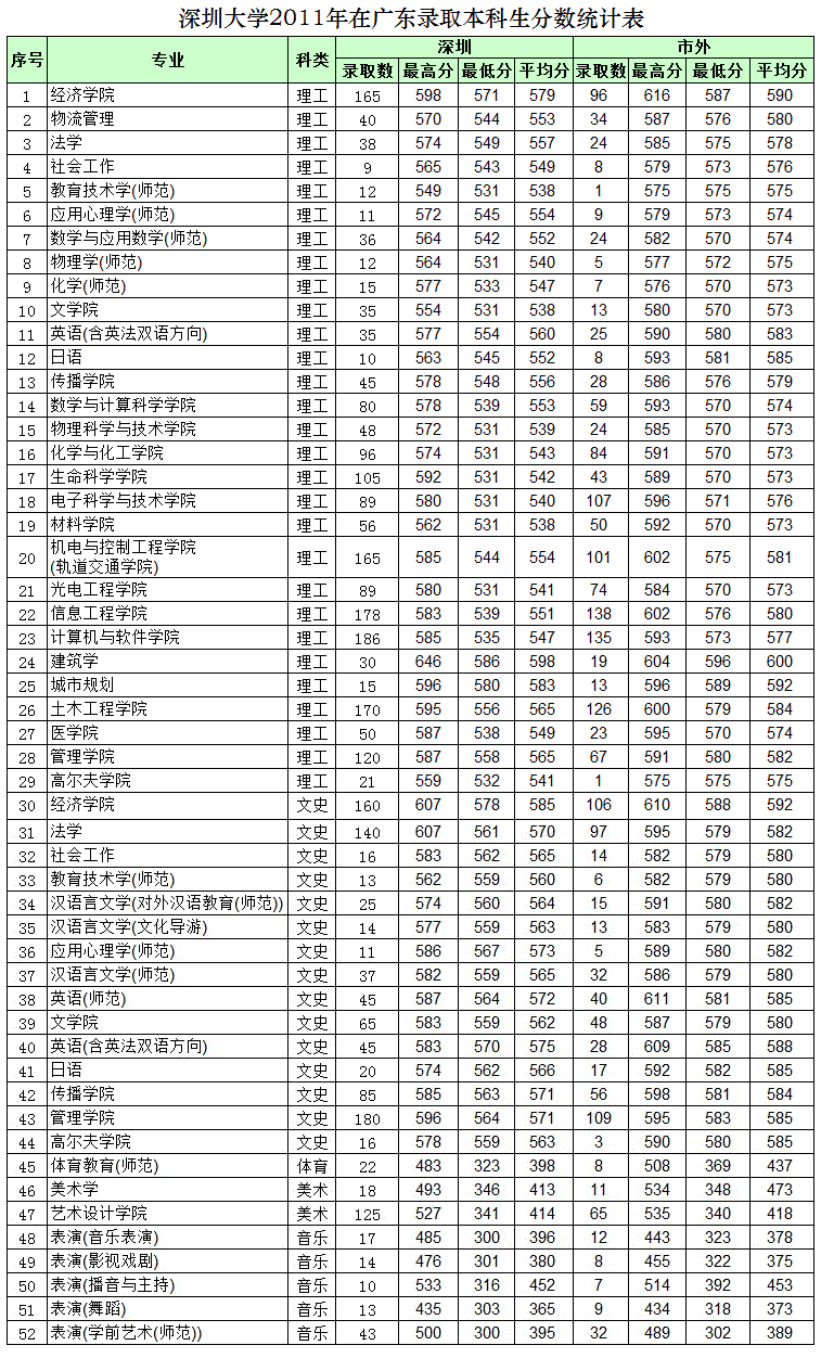 ڴW(xu)2011ڏV|ʡȡȫƱƷ?jn)?sh)y(tng)Ӌ(j)