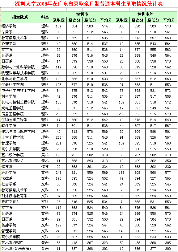 ڴW(xu)2008ڏV|ʡȡȫƱƷ?jn)?sh)y(tng)Ӌ(j)