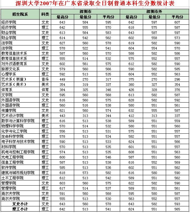 ڴW(xu)2007ڏV|ʡȡȫƱƷ?jn)?sh)y(tng)Ӌ(j)