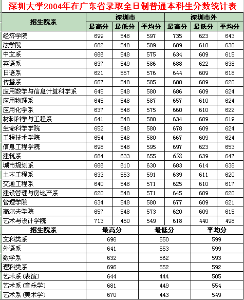 ڴW(xu)2004ڏV|ʡȡȫƱƷ?jn)?sh)y(tng)Ӌ(j)